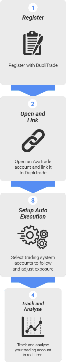 Benefits of Trading with DupliTrade