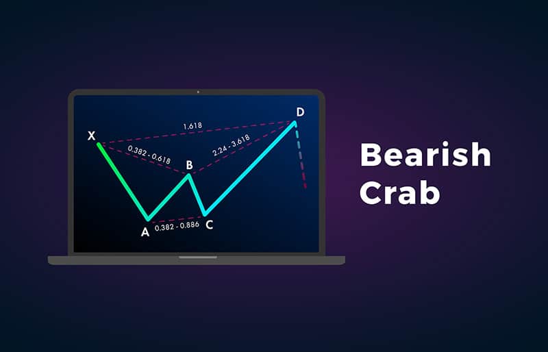 bearish crab pattern