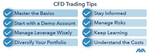 CFD trading tips for novice and professional traders